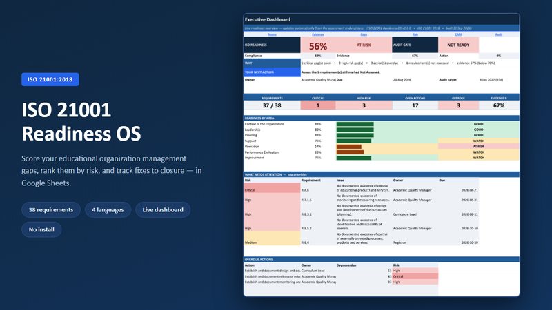 ISO 21001 Readiness OS dashboard