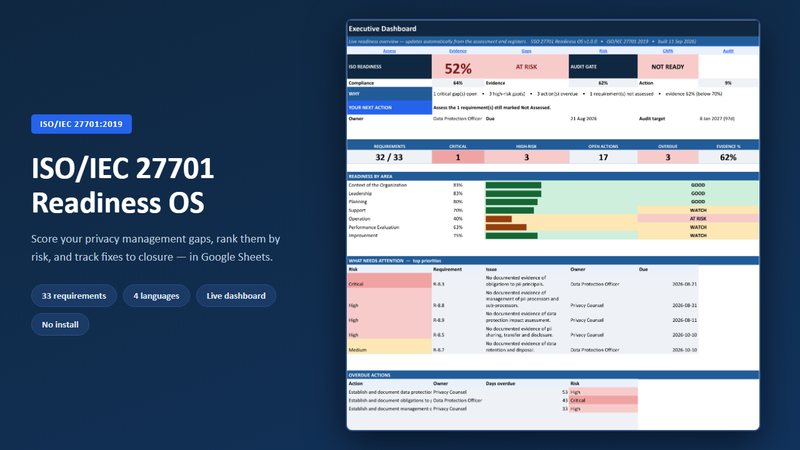ISO/IEC 27701 Readiness OS dashboard