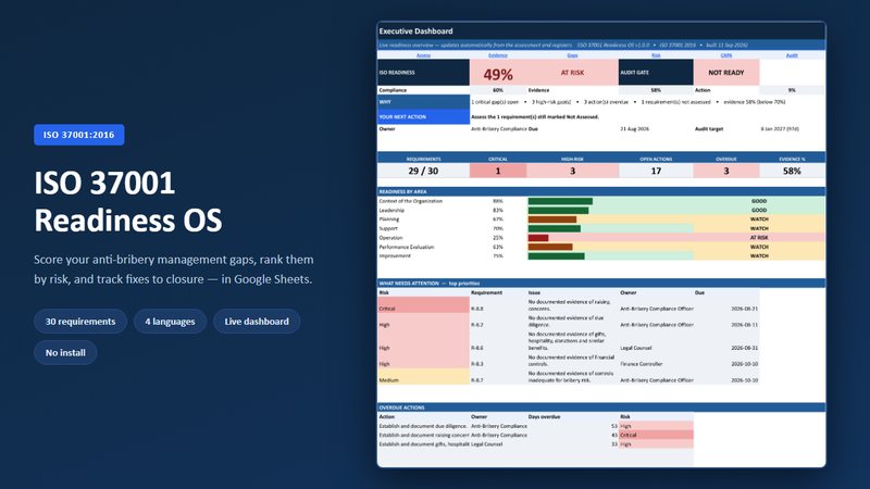 ISO 37001 Readiness OS dashboard