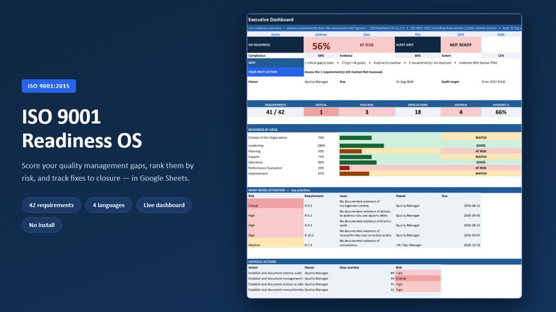 ISO 9001 Readiness OS dashboard