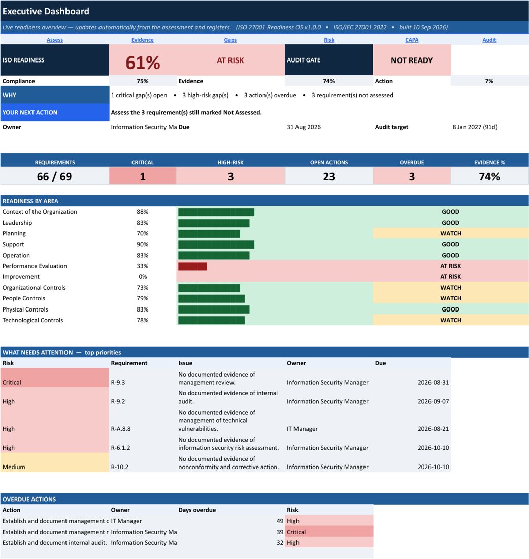 ISO/IEC 27001 Readiness OS executive dashboard, demo data